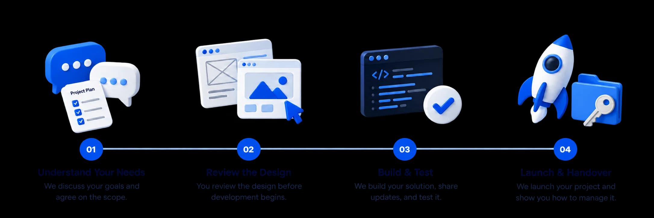 4-Step Process: 01 Understand Your Needs, 02 Review the Design, 03 Build & Test, 04 Launch & Handover