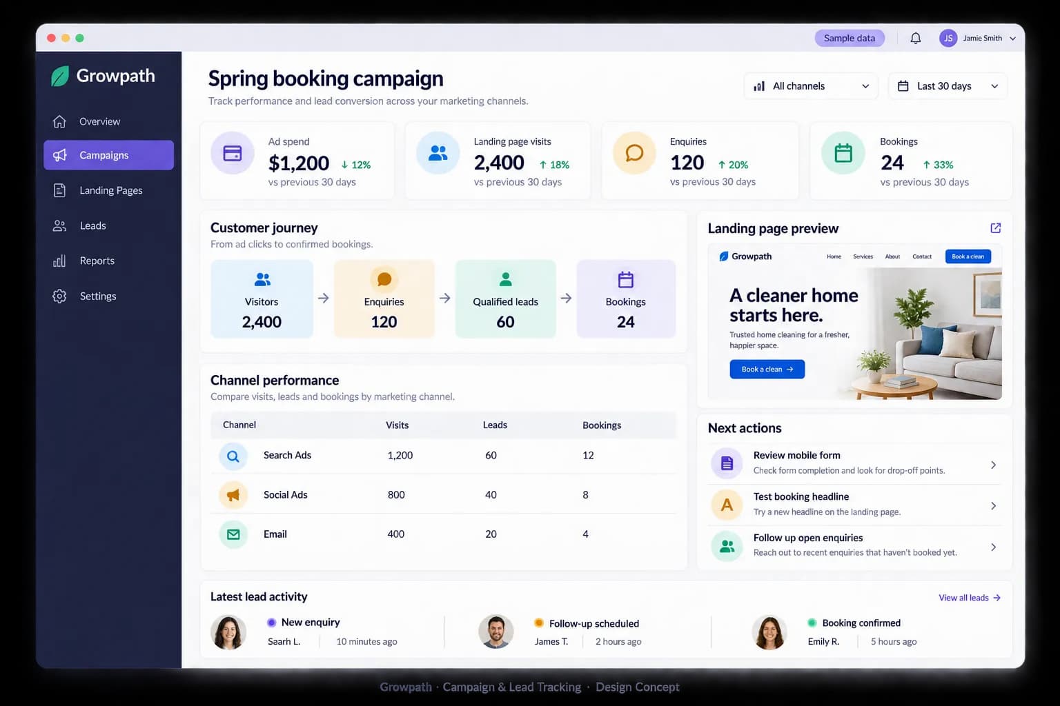Growpath Funnel Attribution
