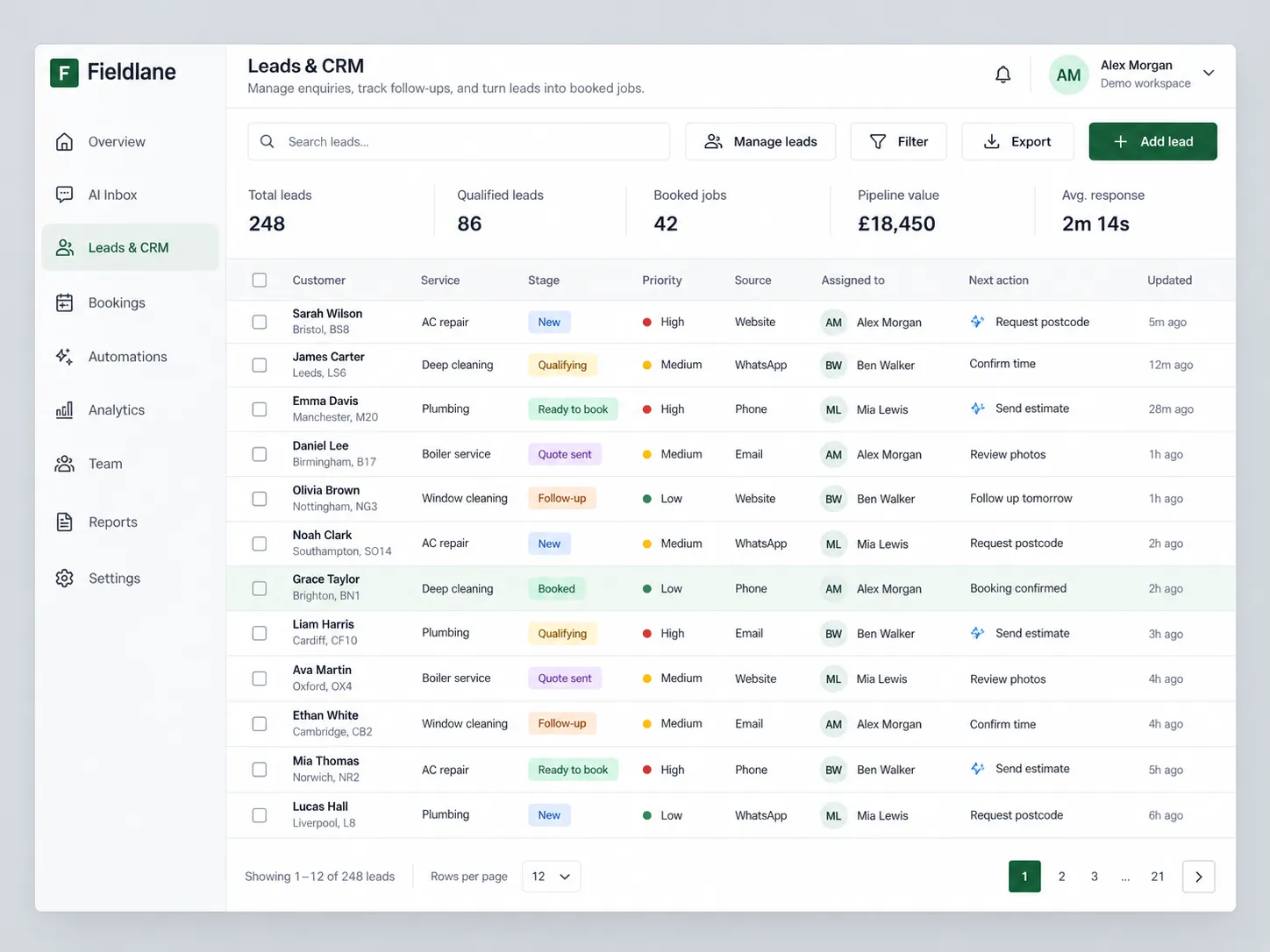 FieldLine AI CRM lead intake dashboard and qualification pipeline